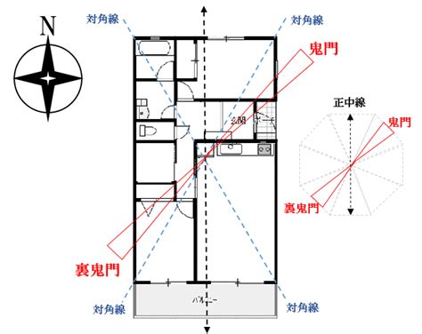 角地 風水|風水的に見て角地は吉相？日当たり良好で人気だけれど、実は…